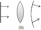 Reflection and Refraction Class 11 Notes | EduRev